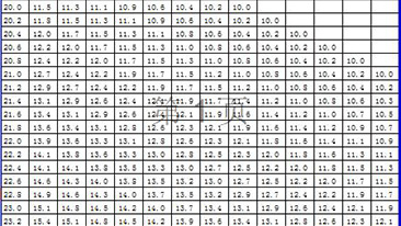 意昂2体育官网 测量仪器使用标准